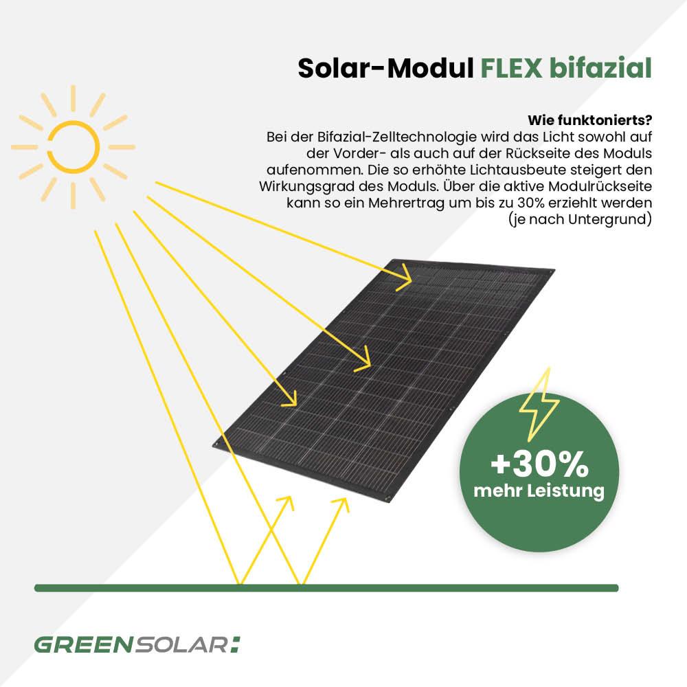 Balkonkraftwerk Flex 400/400 Set black/bifazial